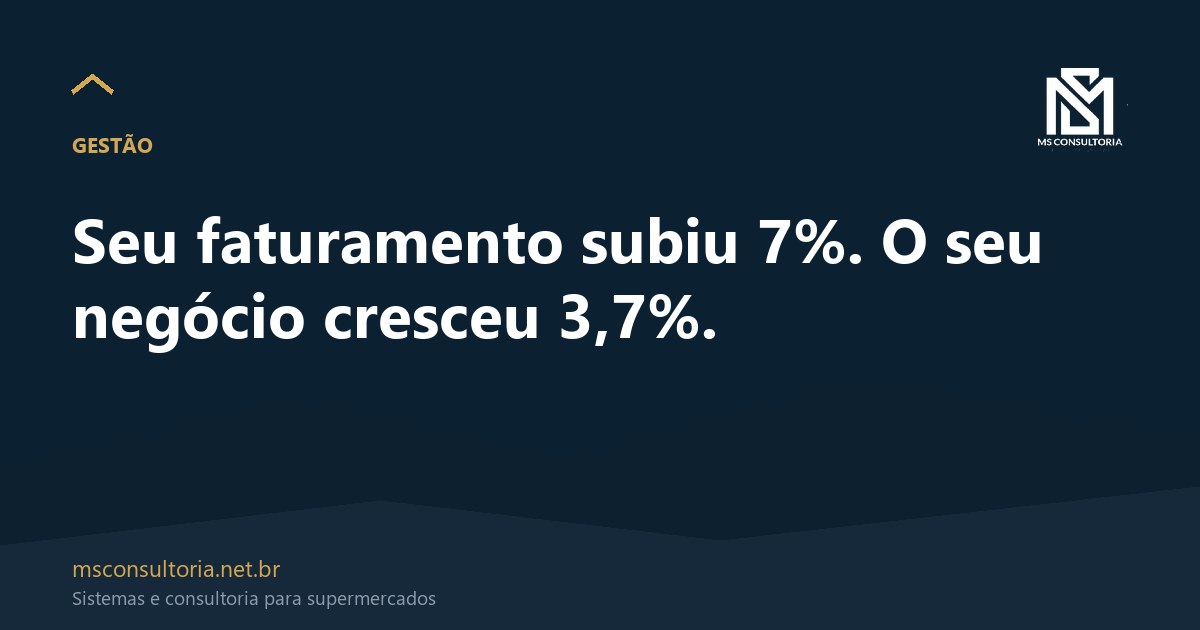 Seu faturamento subiu 7%. O seu negócio cresceu 3,7%.