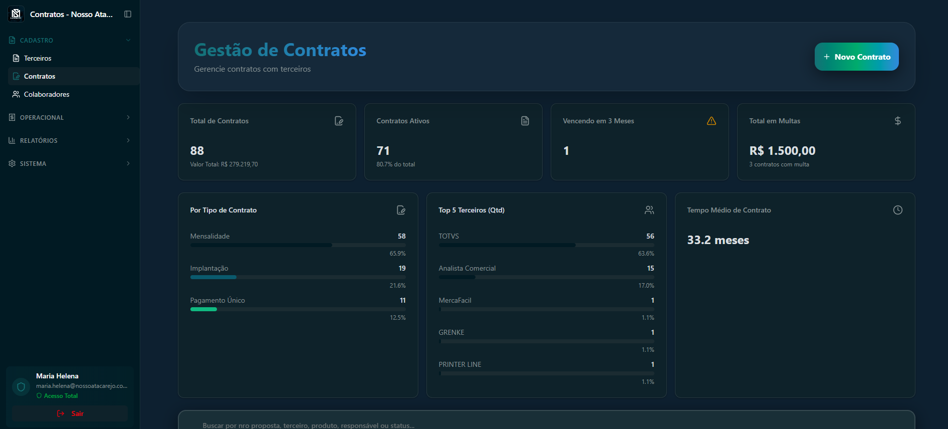 Cadastro de contratos