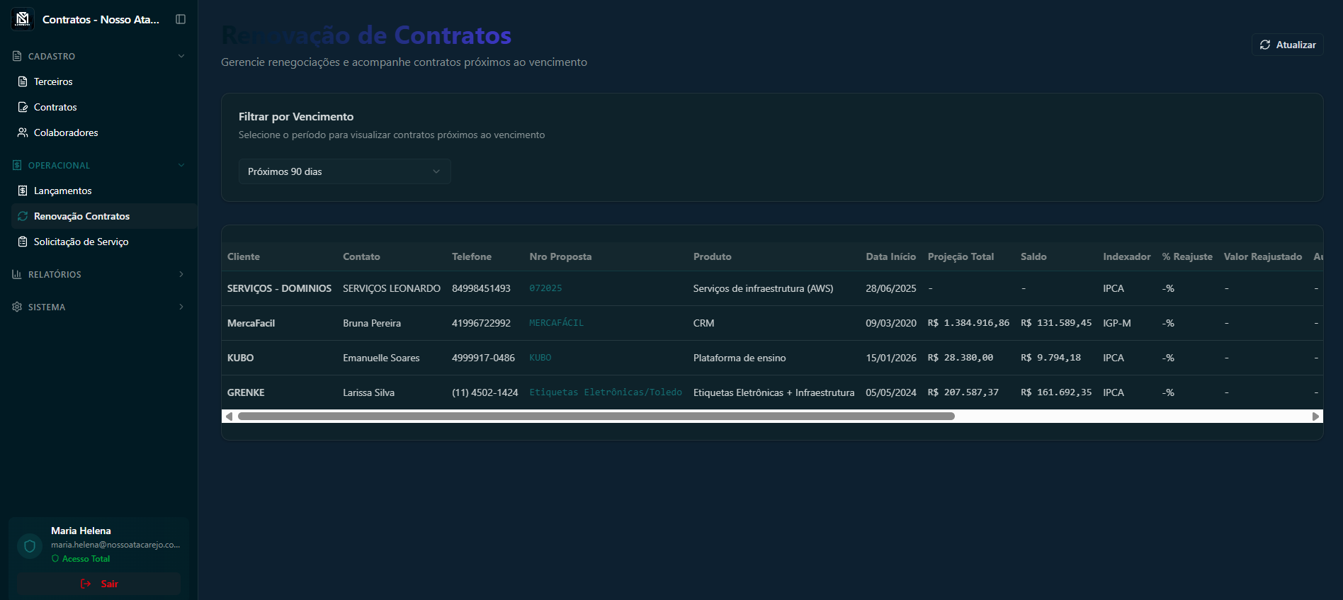 Renovação de contratos